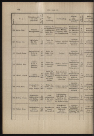 Verordnungs- und Anzeige-Blatt der k.k. General-Direction der österr. Staatsbahnen 19160316 Seite: 10