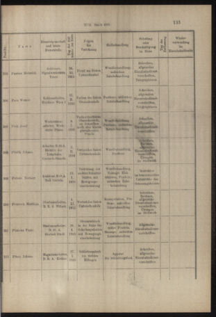 Verordnungs- und Anzeige-Blatt der k.k. General-Direction der österr. Staatsbahnen 19160316 Seite: 11