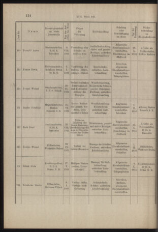 Verordnungs- und Anzeige-Blatt der k.k. General-Direction der österr. Staatsbahnen 19160316 Seite: 12