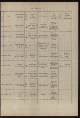 Verordnungs- und Anzeige-Blatt der k.k. General-Direction der österr. Staatsbahnen 19160316 Seite: 13