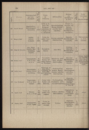 Verordnungs- und Anzeige-Blatt der k.k. General-Direction der österr. Staatsbahnen 19160316 Seite: 14