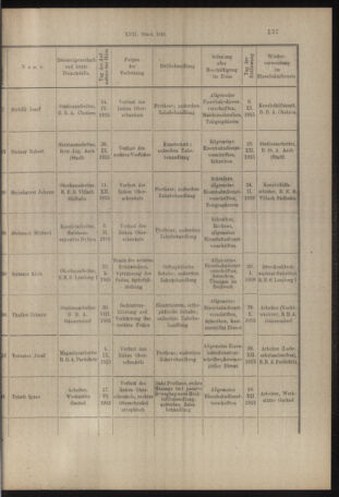 Verordnungs- und Anzeige-Blatt der k.k. General-Direction der österr. Staatsbahnen 19160316 Seite: 15