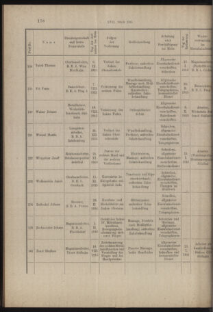 Verordnungs- und Anzeige-Blatt der k.k. General-Direction der österr. Staatsbahnen 19160316 Seite: 16