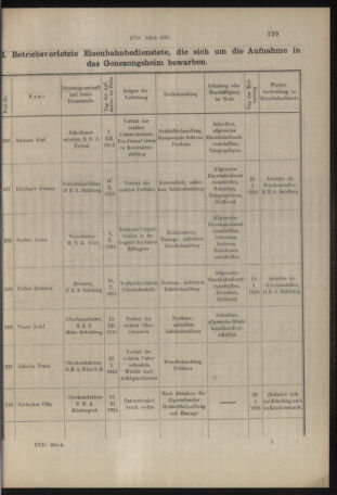 Verordnungs- und Anzeige-Blatt der k.k. General-Direction der österr. Staatsbahnen 19160316 Seite: 17