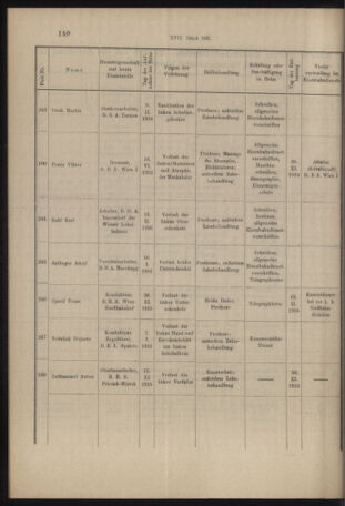 Verordnungs- und Anzeige-Blatt der k.k. General-Direction der österr. Staatsbahnen 19160316 Seite: 18