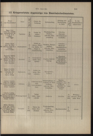 Verordnungs- und Anzeige-Blatt der k.k. General-Direction der österr. Staatsbahnen 19160316 Seite: 19