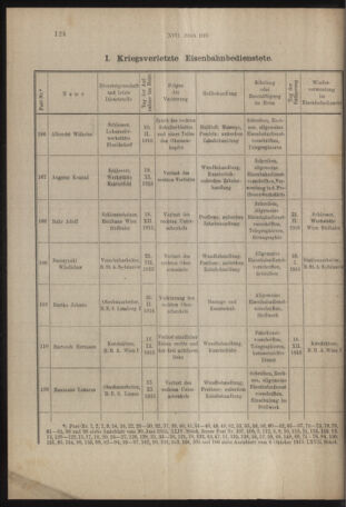 Verordnungs- und Anzeige-Blatt der k.k. General-Direction der österr. Staatsbahnen 19160316 Seite: 2