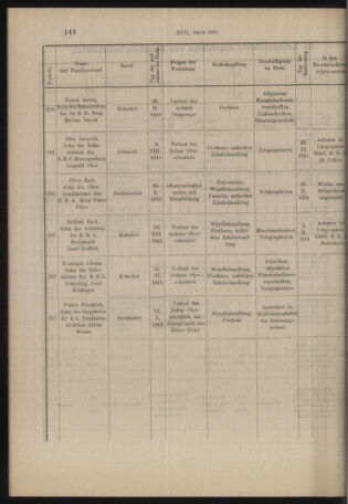 Verordnungs- und Anzeige-Blatt der k.k. General-Direction der österr. Staatsbahnen 19160316 Seite: 20