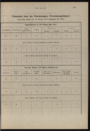 Verordnungs- und Anzeige-Blatt der k.k. General-Direction der österr. Staatsbahnen 19160316 Seite: 21