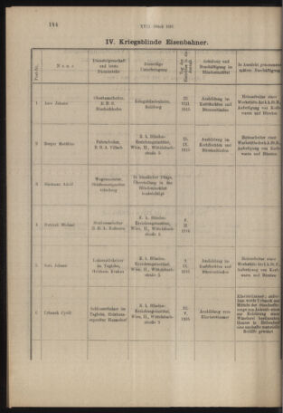 Verordnungs- und Anzeige-Blatt der k.k. General-Direction der österr. Staatsbahnen 19160316 Seite: 22