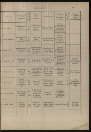 Verordnungs- und Anzeige-Blatt der k.k. General-Direction der österr. Staatsbahnen 19160316 Seite: 3