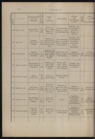 Verordnungs- und Anzeige-Blatt der k.k. General-Direction der österr. Staatsbahnen 19160316 Seite: 4