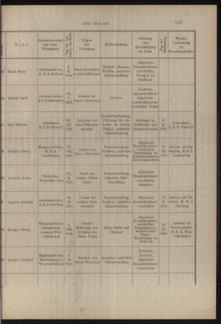 Verordnungs- und Anzeige-Blatt der k.k. General-Direction der österr. Staatsbahnen 19160316 Seite: 5