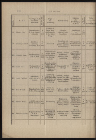 Verordnungs- und Anzeige-Blatt der k.k. General-Direction der österr. Staatsbahnen 19160316 Seite: 6