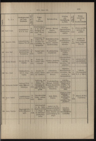 Verordnungs- und Anzeige-Blatt der k.k. General-Direction der österr. Staatsbahnen 19160316 Seite: 7