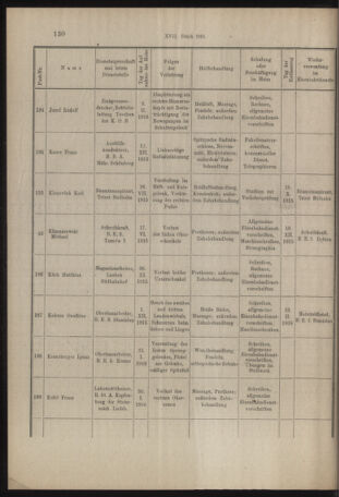 Verordnungs- und Anzeige-Blatt der k.k. General-Direction der österr. Staatsbahnen 19160316 Seite: 8