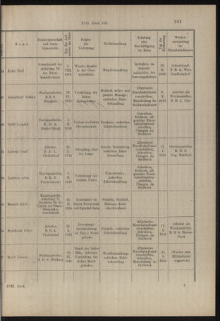 Verordnungs- und Anzeige-Blatt der k.k. General-Direction der österr. Staatsbahnen 19160316 Seite: 9