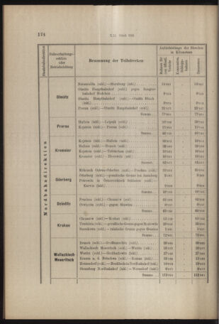 Verordnungs- und Anzeige-Blatt der k.k. General-Direction der österr. Staatsbahnen 19160324 Seite: 4