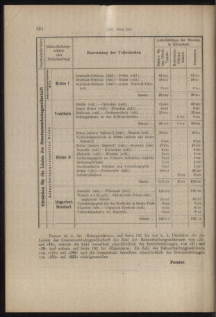 Verordnungs- und Anzeige-Blatt der k.k. General-Direction der österr. Staatsbahnen 19160401 Seite: 2