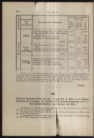 Verordnungs- und Anzeige-Blatt der k.k. General-Direction der österr. Staatsbahnen 19160415 Seite: 2