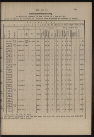 Verordnungs- und Anzeige-Blatt der k.k. General-Direction der österr. Staatsbahnen 19160522 Seite: 3