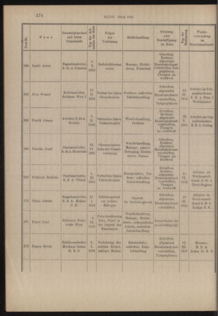 Verordnungs- und Anzeige-Blatt der k.k. General-Direction der österr. Staatsbahnen 19160726 Seite: 10