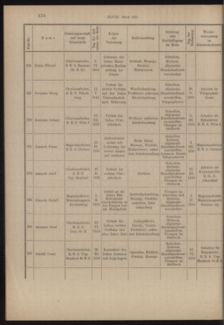 Verordnungs- und Anzeige-Blatt der k.k. General-Direction der österr. Staatsbahnen 19160726 Seite: 12