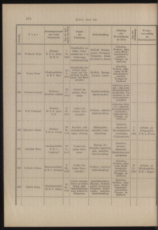 Verordnungs- und Anzeige-Blatt der k.k. General-Direction der österr. Staatsbahnen 19160726 Seite: 14