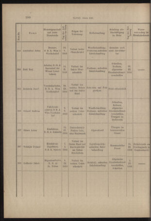 Verordnungs- und Anzeige-Blatt der k.k. General-Direction der österr. Staatsbahnen 19160726 Seite: 16