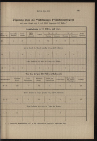 Verordnungs- und Anzeige-Blatt der k.k. General-Direction der österr. Staatsbahnen 19160726 Seite: 19