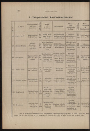 Verordnungs- und Anzeige-Blatt der k.k. General-Direction der österr. Staatsbahnen 19160726 Seite: 2