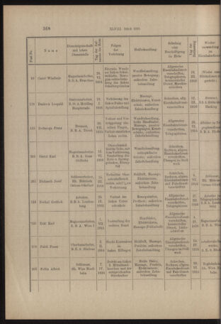 Verordnungs- und Anzeige-Blatt der k.k. General-Direction der österr. Staatsbahnen 19160726 Seite: 4