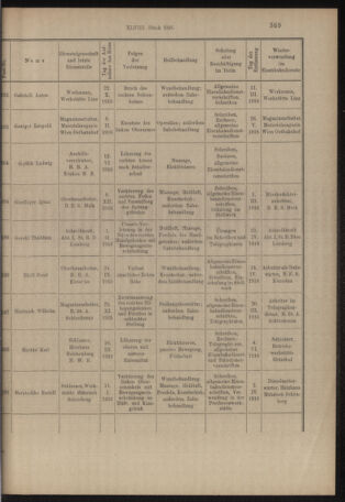 Verordnungs- und Anzeige-Blatt der k.k. General-Direction der österr. Staatsbahnen 19160726 Seite: 5