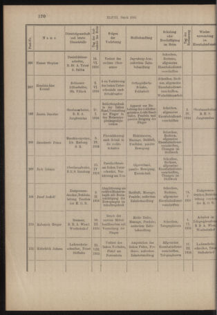 Verordnungs- und Anzeige-Blatt der k.k. General-Direction der österr. Staatsbahnen 19160726 Seite: 6