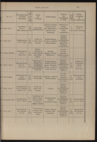 Verordnungs- und Anzeige-Blatt der k.k. General-Direction der österr. Staatsbahnen 19160726 Seite: 7