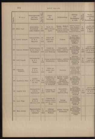 Verordnungs- und Anzeige-Blatt der k.k. General-Direction der österr. Staatsbahnen 19160726 Seite: 8