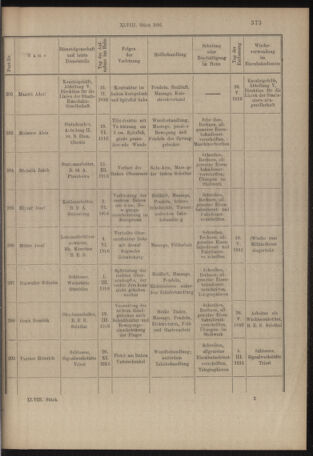 Verordnungs- und Anzeige-Blatt der k.k. General-Direction der österr. Staatsbahnen 19160726 Seite: 9