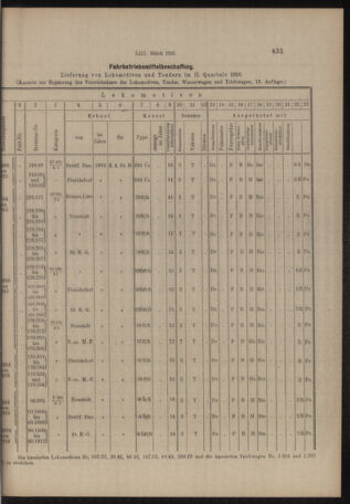 Verordnungs- und Anzeige-Blatt der k.k. General-Direction der österr. Staatsbahnen 19160819 Seite: 11