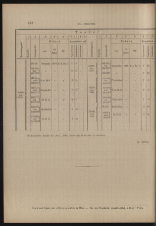 Verordnungs- und Anzeige-Blatt der k.k. General-Direction der österr. Staatsbahnen 19160819 Seite: 12