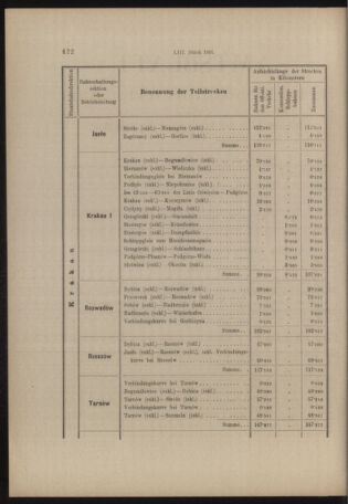 Verordnungs- und Anzeige-Blatt der k.k. General-Direction der österr. Staatsbahnen 19160819 Seite: 2