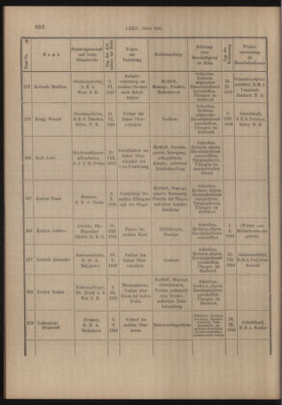 Verordnungs- und Anzeige-Blatt der k.k. General-Direction der österr. Staatsbahnen 19161030 Seite: 10