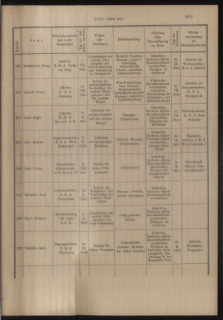 Verordnungs- und Anzeige-Blatt der k.k. General-Direction der österr. Staatsbahnen 19161030 Seite: 11