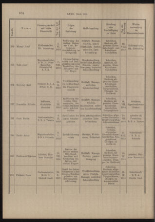 Verordnungs- und Anzeige-Blatt der k.k. General-Direction der österr. Staatsbahnen 19161030 Seite: 12