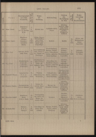 Verordnungs- und Anzeige-Blatt der k.k. General-Direction der österr. Staatsbahnen 19161030 Seite: 13