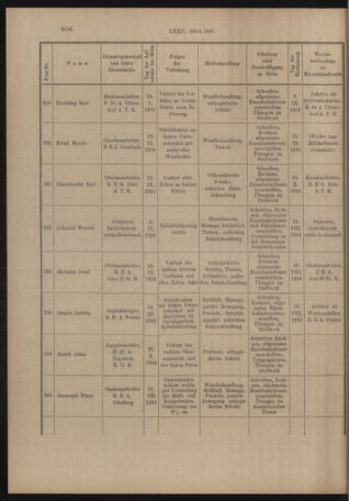 Verordnungs- und Anzeige-Blatt der k.k. General-Direction der österr. Staatsbahnen 19161030 Seite: 14