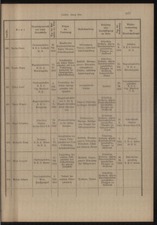 Verordnungs- und Anzeige-Blatt der k.k. General-Direction der österr. Staatsbahnen 19161030 Seite: 15