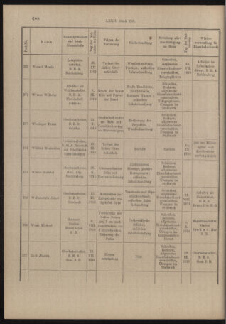 Verordnungs- und Anzeige-Blatt der k.k. General-Direction der österr. Staatsbahnen 19161030 Seite: 16