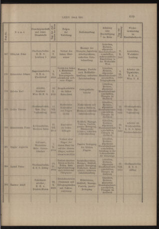 Verordnungs- und Anzeige-Blatt der k.k. General-Direction der österr. Staatsbahnen 19161030 Seite: 17