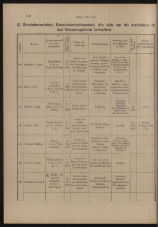 Verordnungs- und Anzeige-Blatt der k.k. General-Direction der österr. Staatsbahnen 19161030 Seite: 18