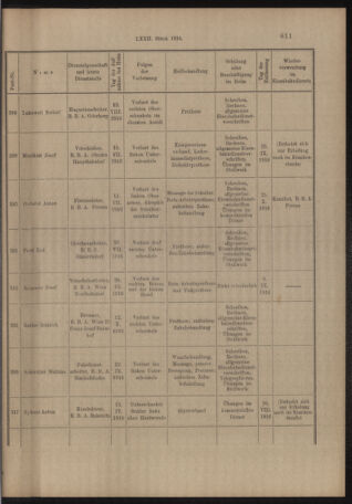 Verordnungs- und Anzeige-Blatt der k.k. General-Direction der österr. Staatsbahnen 19161030 Seite: 19